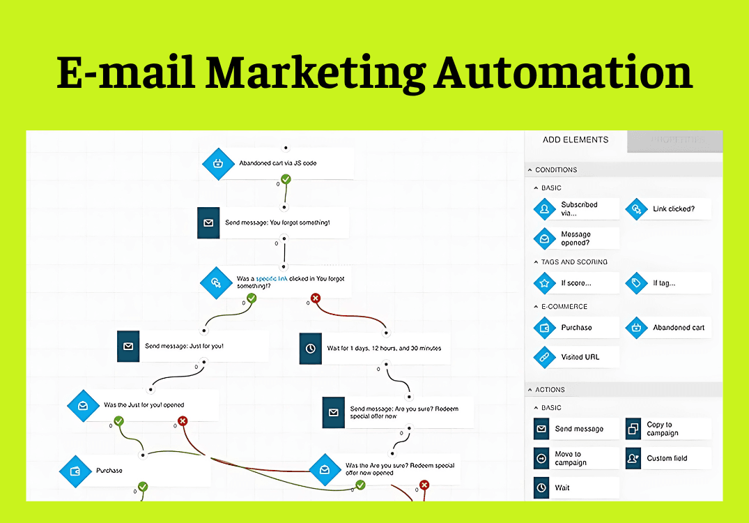 email-automation