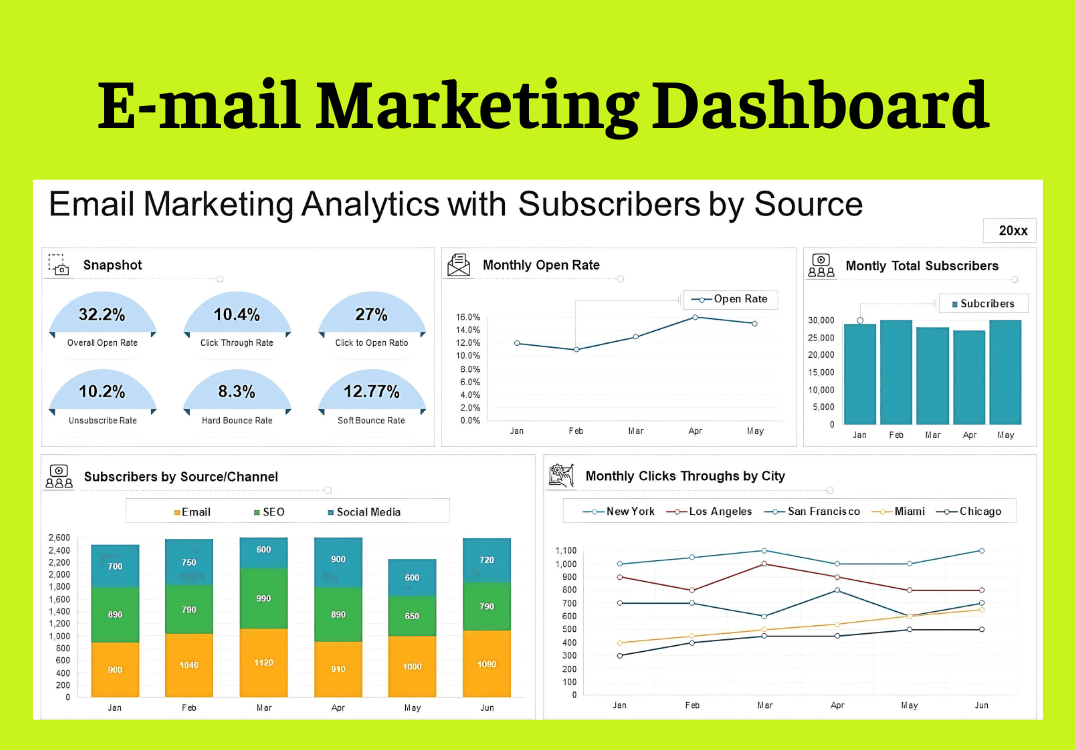Email Marketing Dashboard